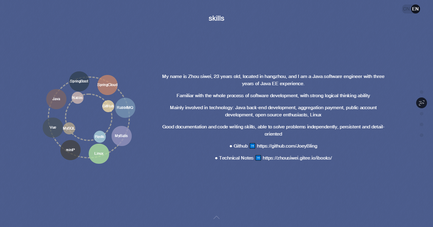 zhousiwei's resume